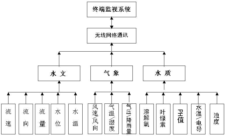 QT-4010在线水文水质监测系统