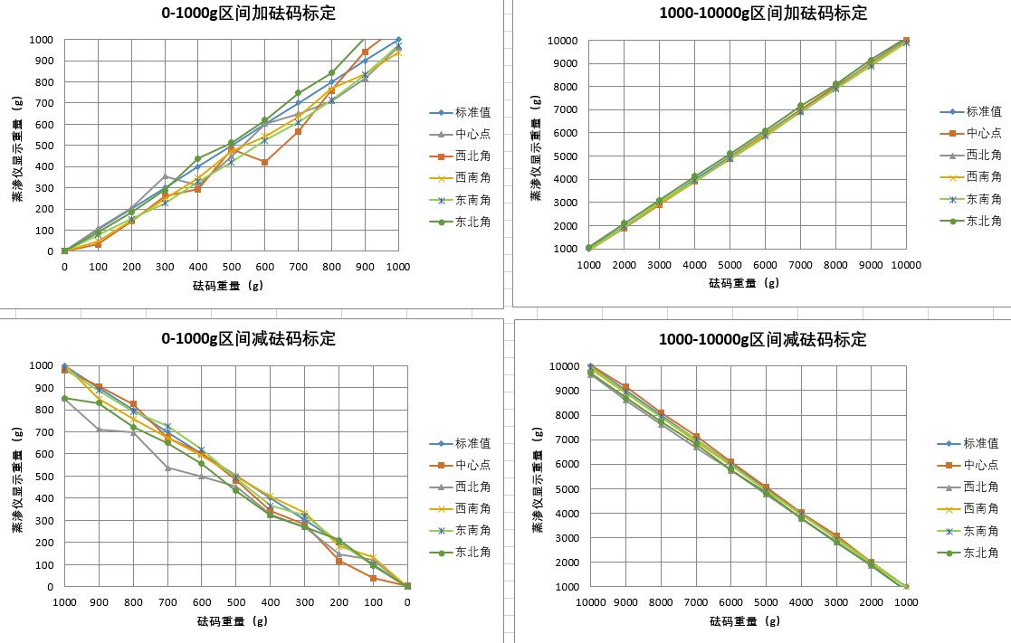 渠道科技-生态监测解决方案专家